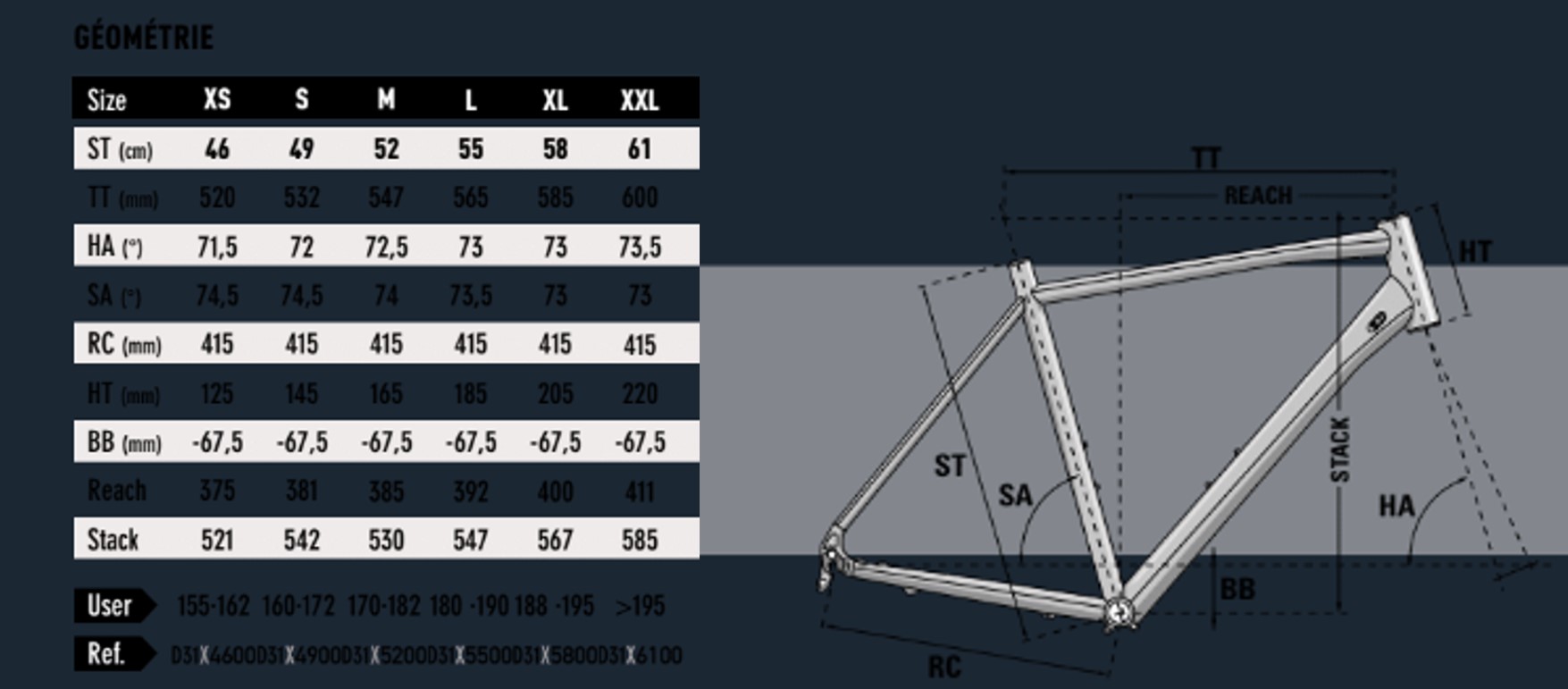 lapierre esensium 2.2 test